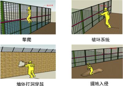 长宁县周界防范报警系统四号