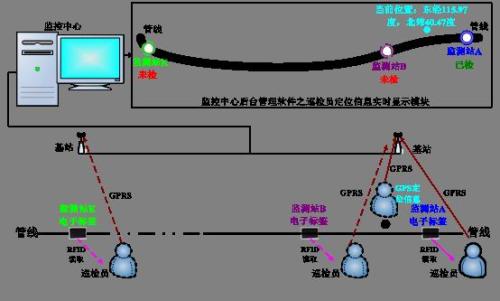 长宁县巡更系统八号