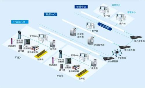 长宁县食堂收费管理系统七号