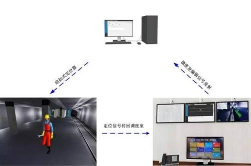 长宁县人员定位系统三号