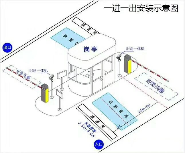 长宁县标准车牌识别系统安装图