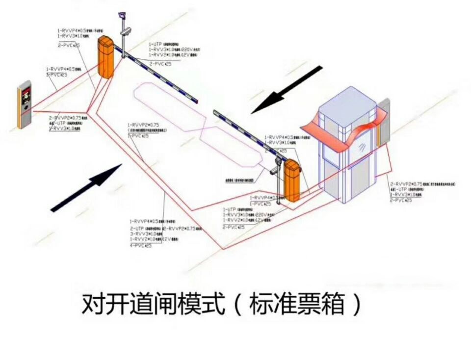 长宁县对开道闸单通道收费系统