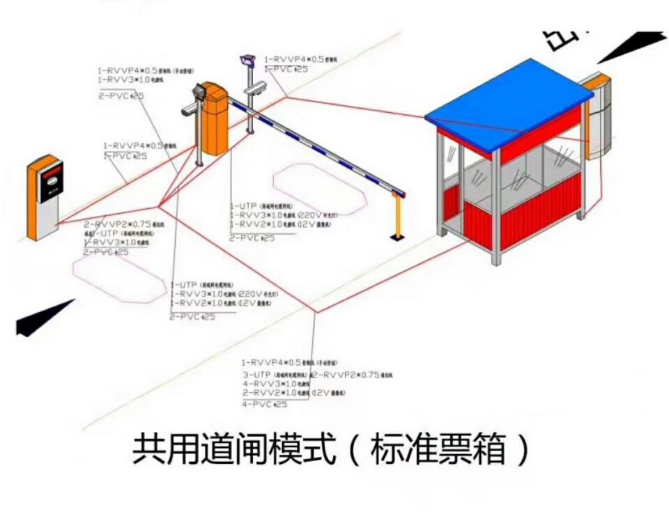 长宁县单通道模式停车系统