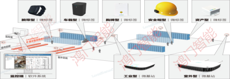 长宁县人员定位系统设备类型