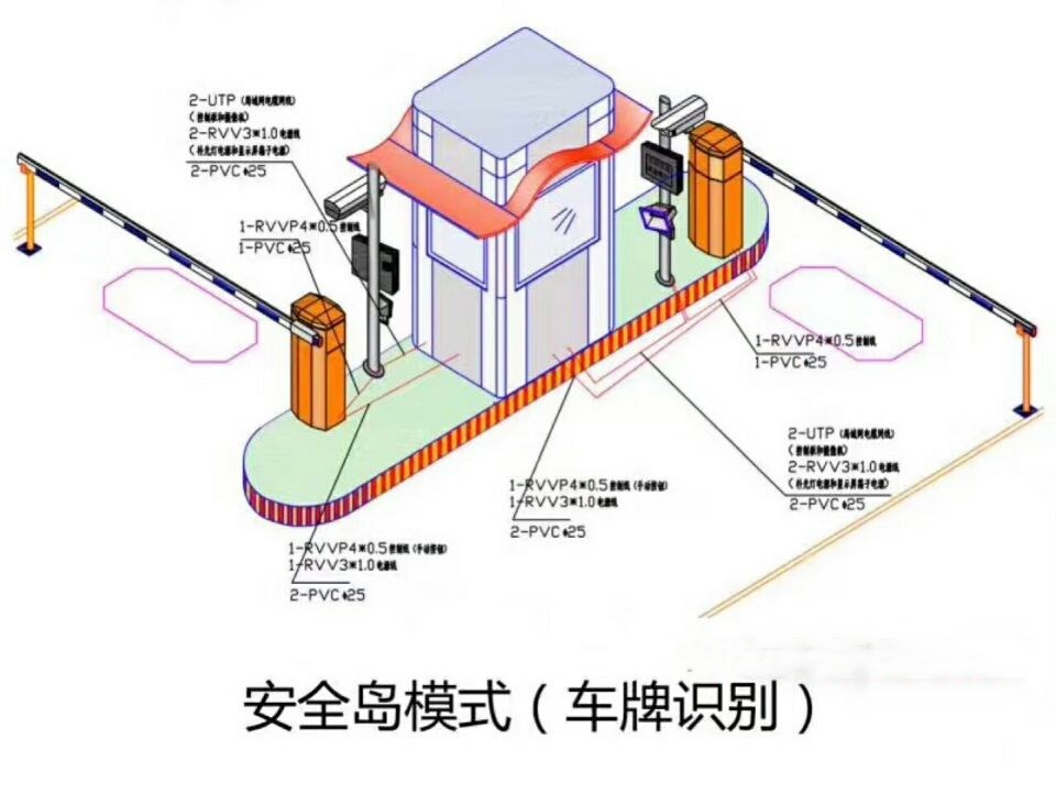 长宁县双通道带岗亭车牌识别