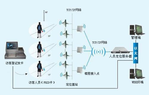 长宁县人员定位系统一号