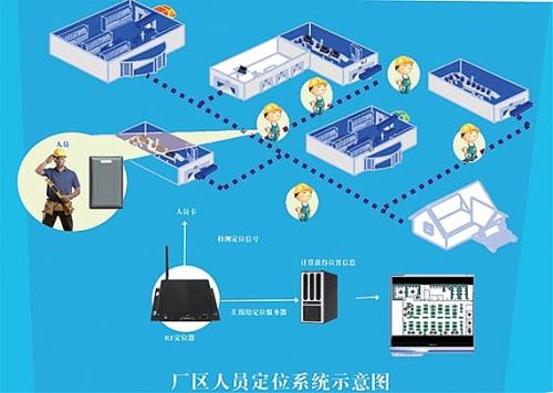 长宁县人员定位系统四号