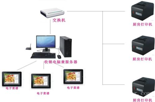 长宁县收银系统六号