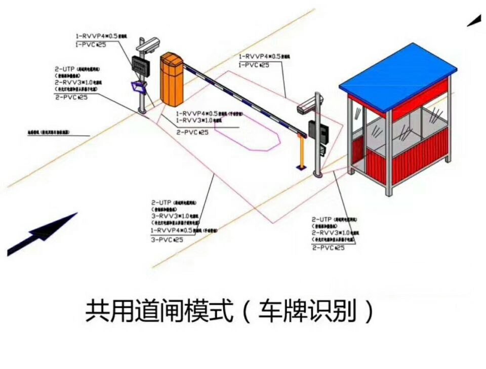 长宁县单通道车牌识别系统施工