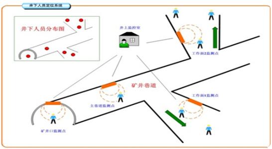 长宁县人员定位系统七号